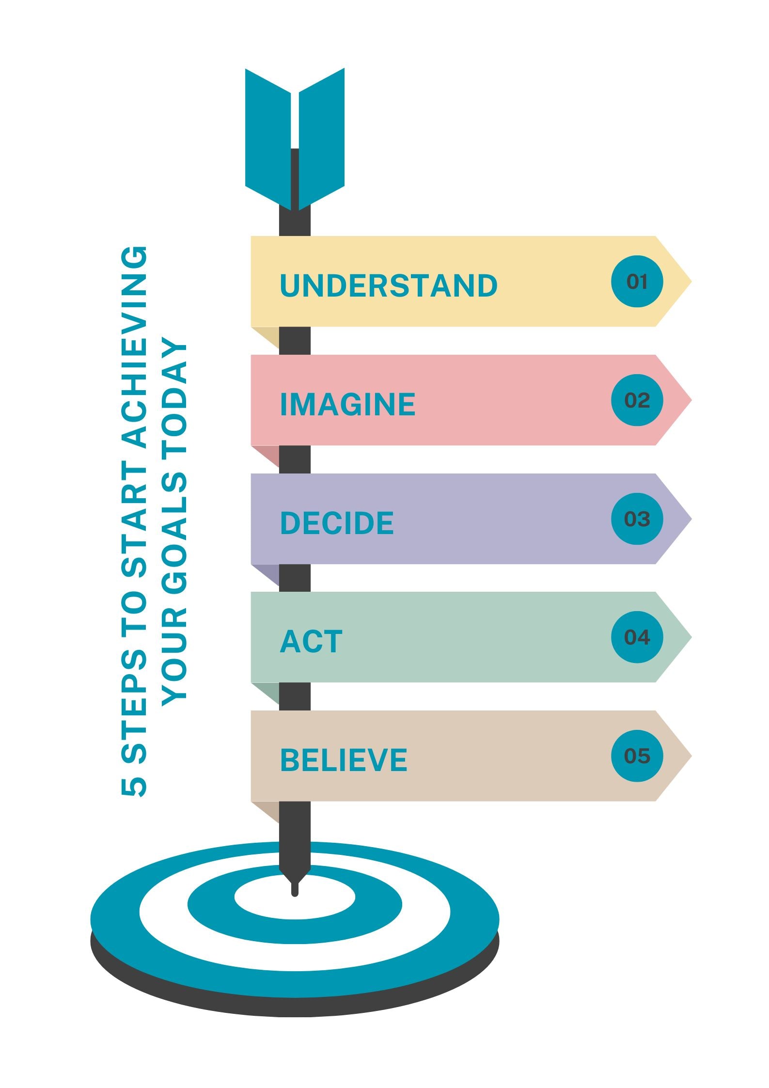 Obtaining Goals 5 STEPS TO START ACHIEVING YOUR GOALS TODAY – Wellbeing Center