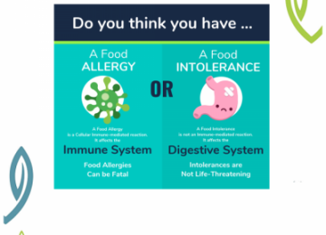  Food Intolerance and Food Allergy